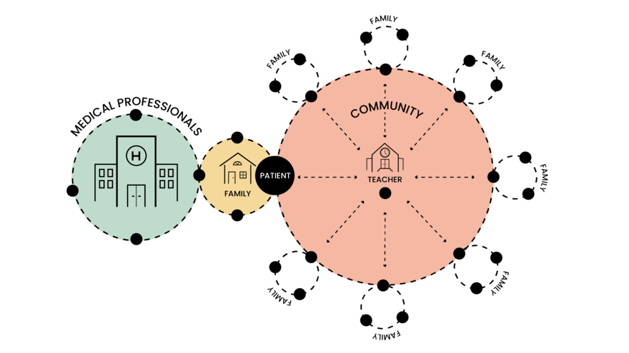 2022年Core77<a href=http://www.omaite.com/ target=_blank class=infotextkey>設(shè)計(jì)</a>獎(jiǎng)健康類獲獎(jiǎng)作品